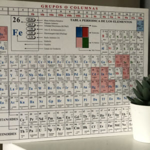 Tabla periodica