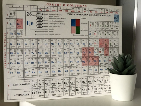 Tabla periodica